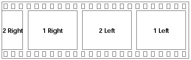 layout of frames according to the European/7 perf. method