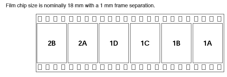 diagram of the layout of frames on the Nimslo and Nashika cameras - 4 sprocket/perf.
